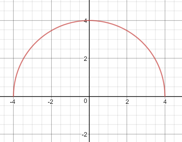 the-graph-of-f-x-sqrt-16-x-2-is-shown-below-how-do-you-sketch-the